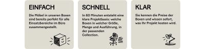 Einfach schnell klar officebox blog